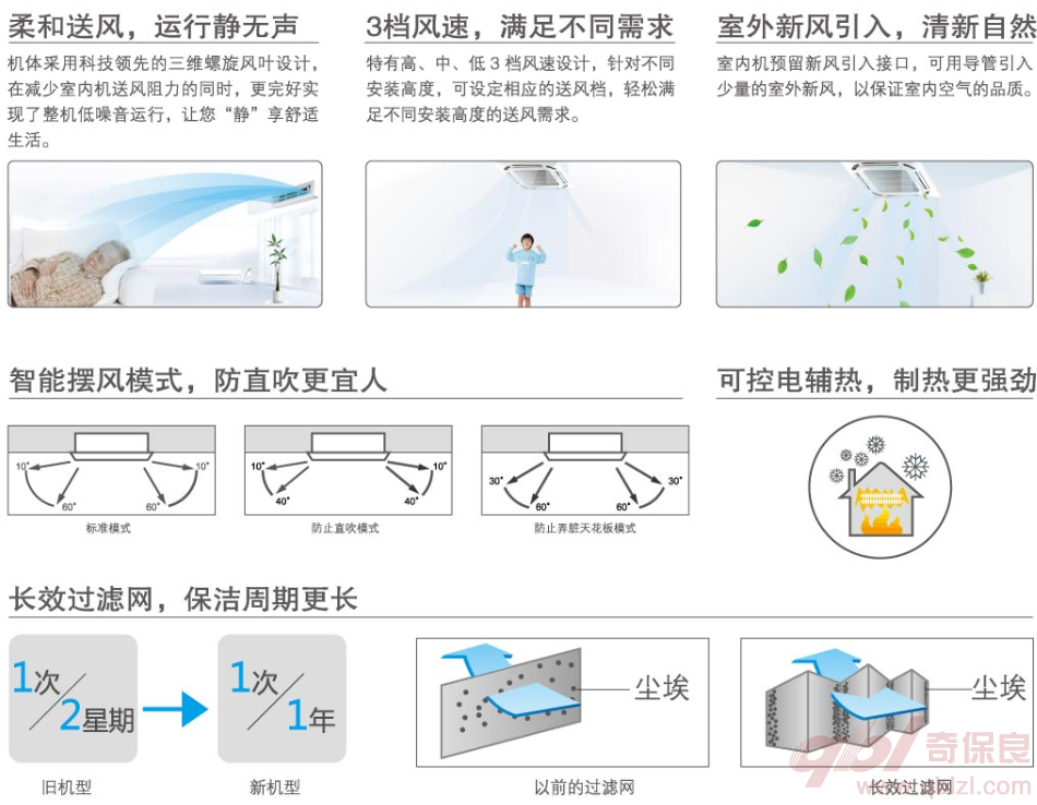 智能擺風(fēng),凈化過(guò)濾