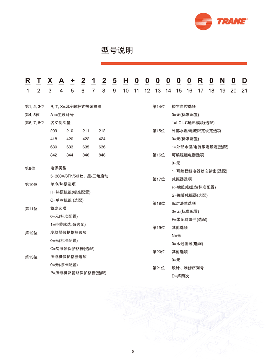 型號說明
