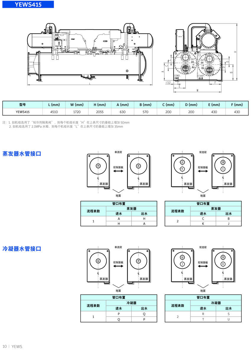 約克YEWS水冷螺桿機組概述6
