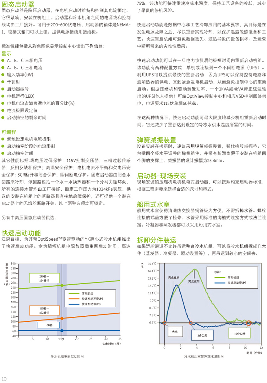 固態啟動器